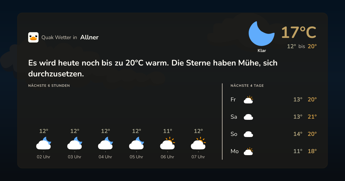 Quak Wetter-Widget Allner