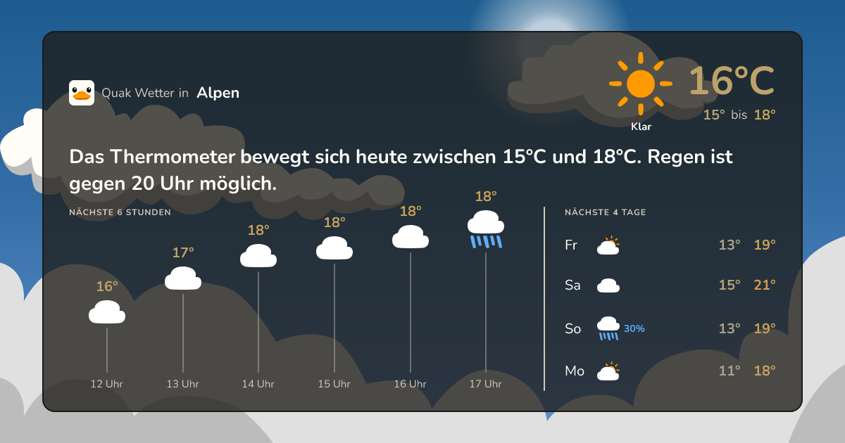 Quak Wetter-Widget Alpen