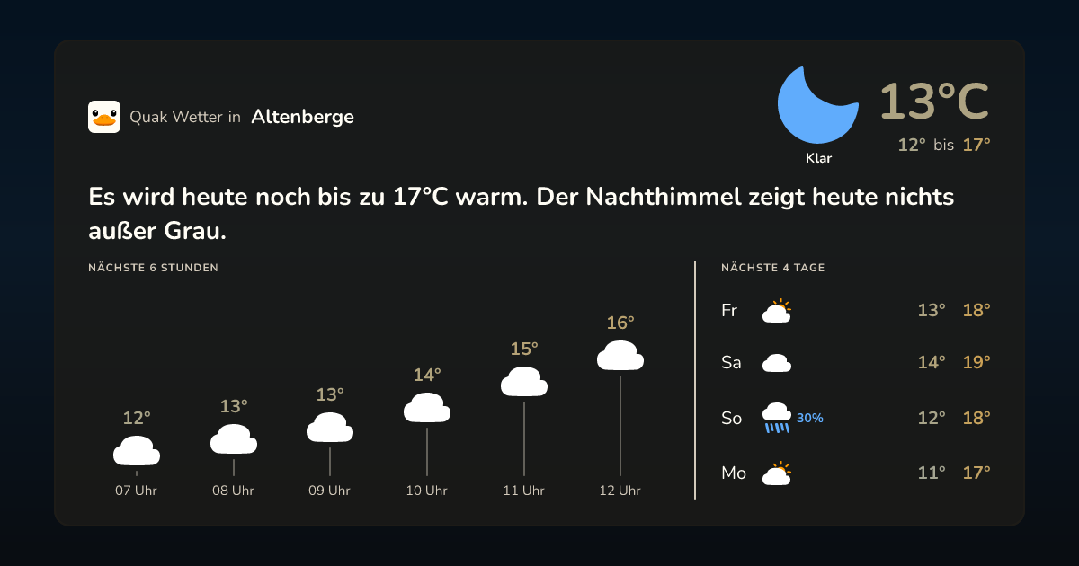 Wettervorschau Altenberge – 7-Tage Vorhersage