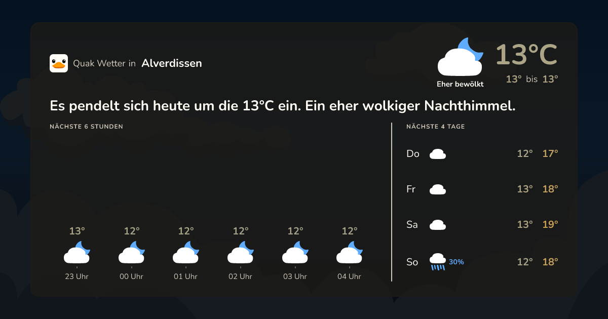 Wettervorschau Alverdissen – 7-Tage Vorhersage
