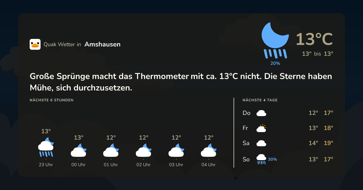 Wettervorschau Amshausen – 7-Tage Vorhersage