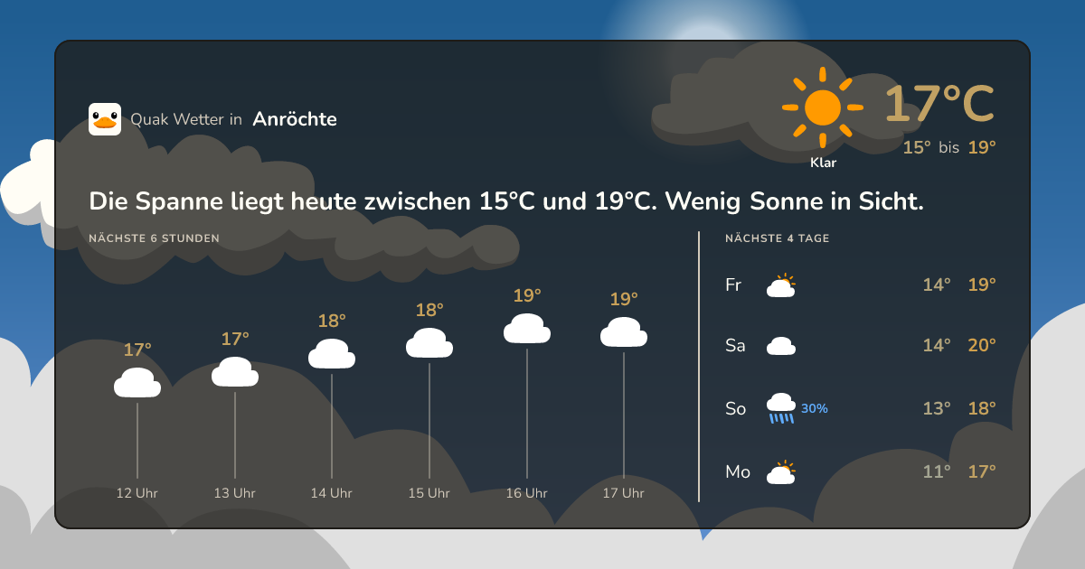 Quak Wetter-Widget Anröchte