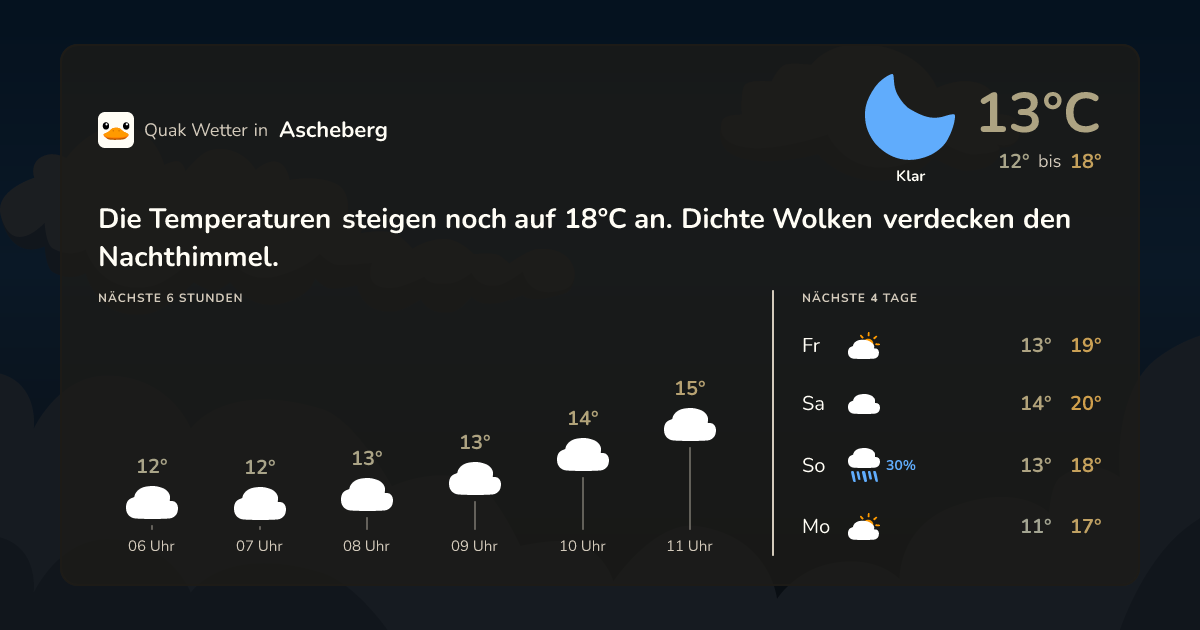 Quak Wetter-Widget Ascheberg