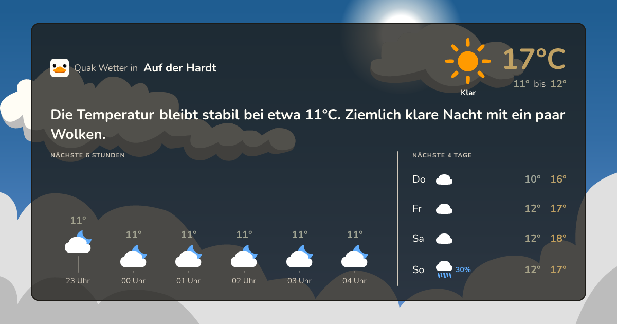 Quak Wetter-Widget Auf der Hardt