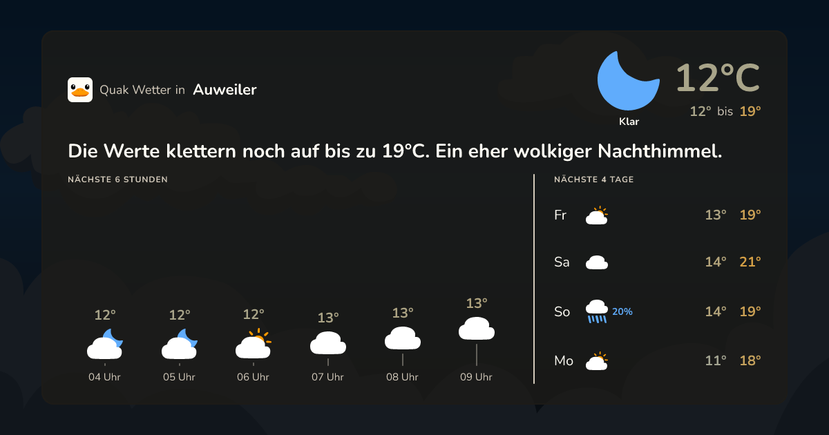 Quak Wetter-Widget Auweiler