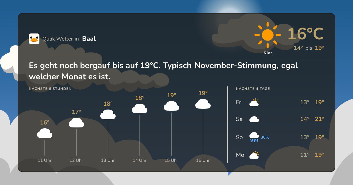 Wettervorschau Baal – 7-Tage Vorhersage