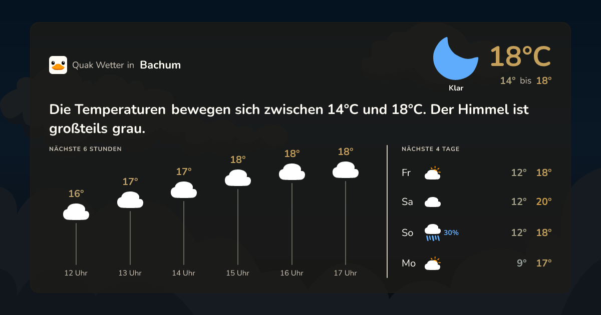 Wettervorschau Bachum – 7-Tage Vorhersage