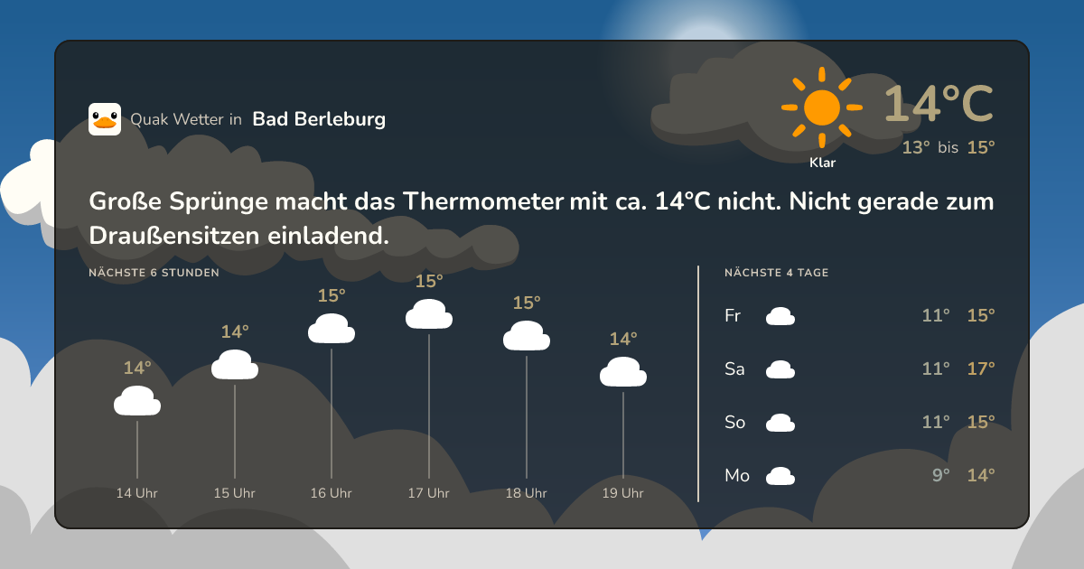 Wettervorschau Bad Berleburg – 7-Tage Vorhersage