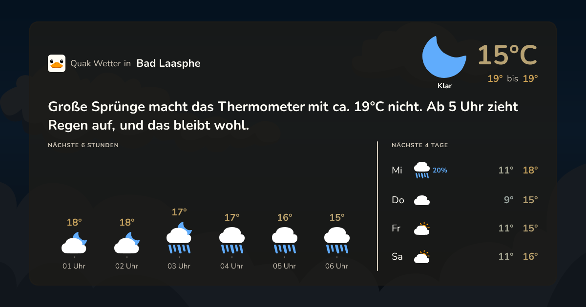 Wettervorschau Bad Laasphe – 7-Tage Vorhersage