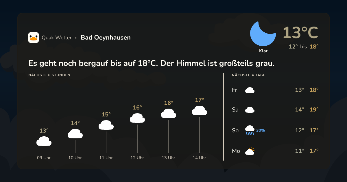 Wettervorschau Bad Oeynhausen – 7-Tage Vorhersage