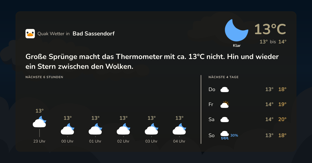 Wettervorschau Bad Sassendorf – 7-Tage Vorhersage