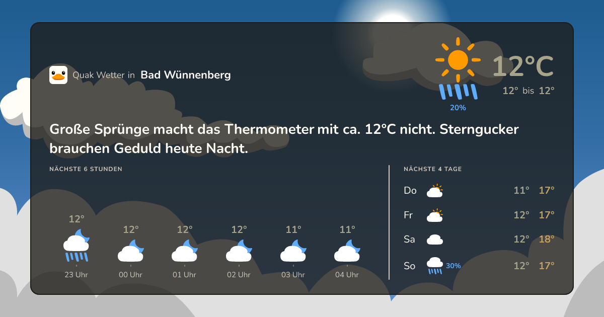 Quak Wetter-Widget Bad Wünnenberg
