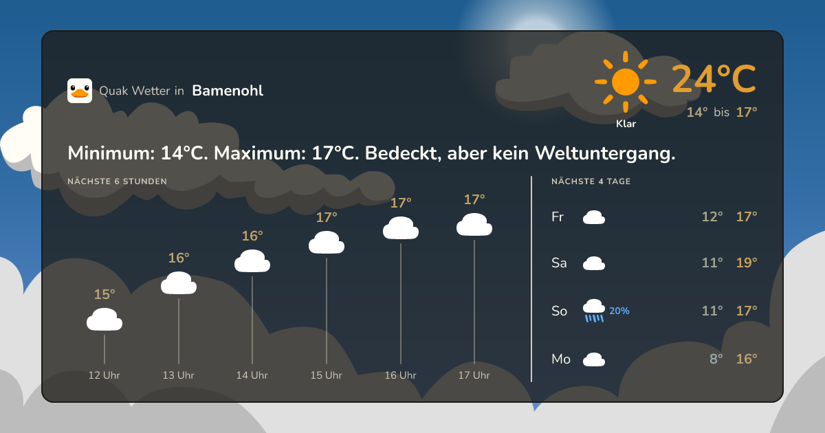 Wettervorschau Bamenohl – 7-Tage Vorhersage