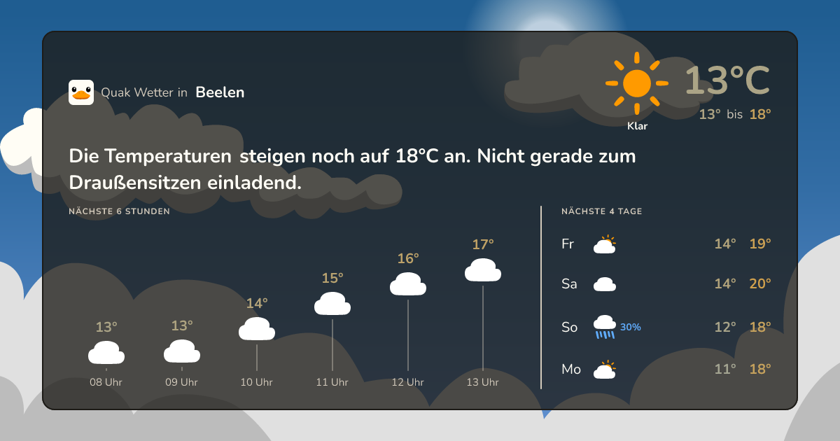 Wettervorschau Beelen – 7-Tage Vorhersage