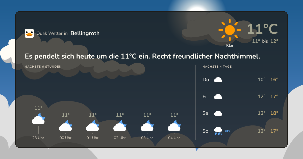 Quak Wetter-Widget Bellingroth