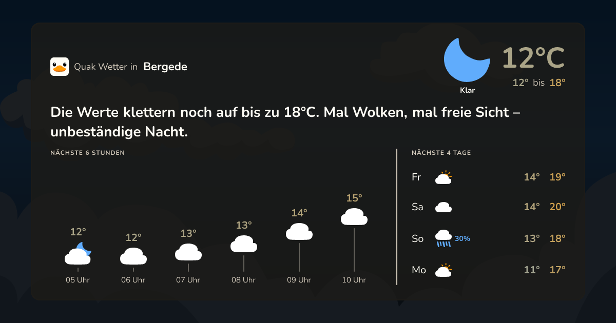 Quak Wetter-Widget Bergede