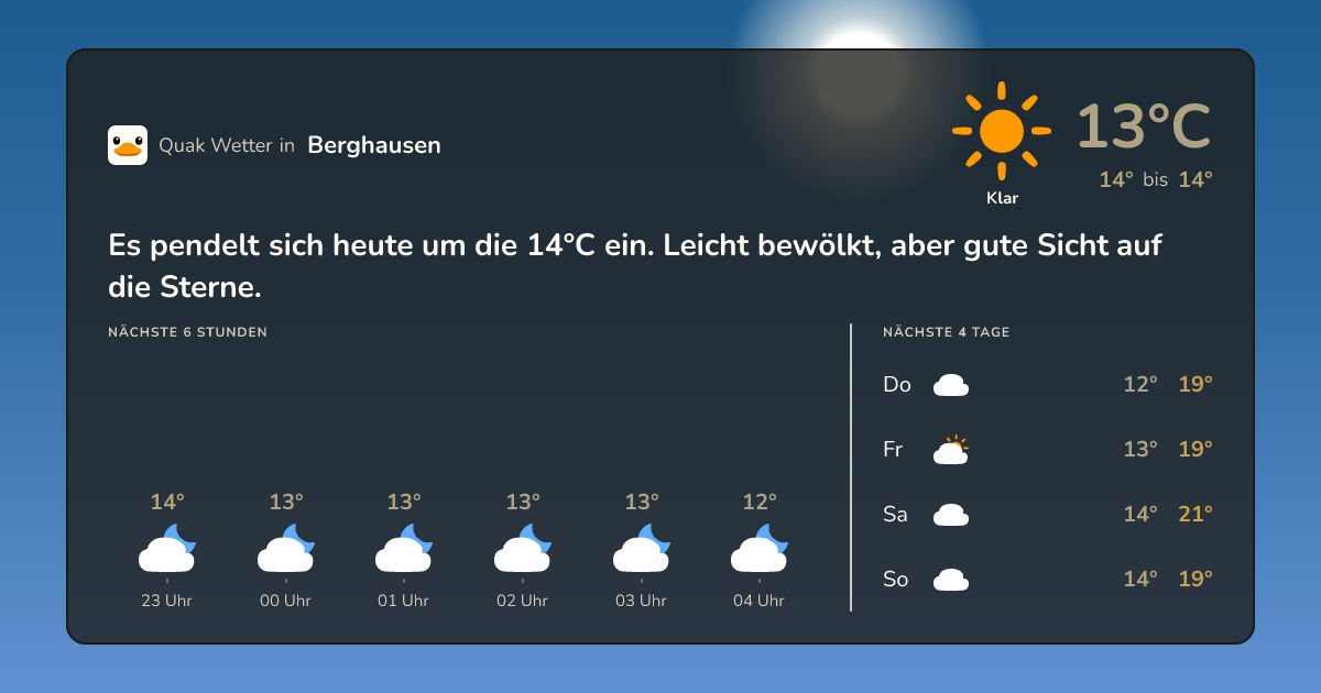 Wettervorschau Berghausen – 7-Tage Vorhersage