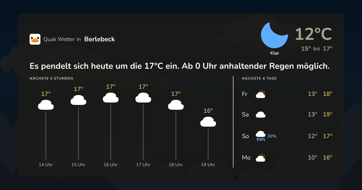 Quak Wetter-Widget Berlebeck