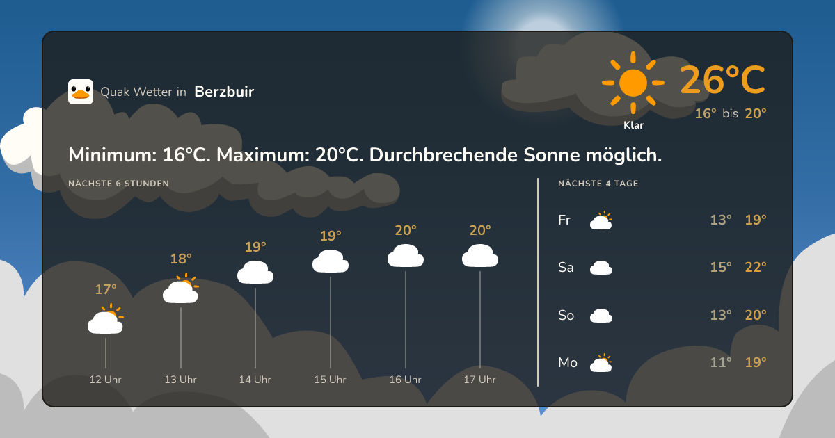 Quak Wetter-Widget Berzbuir