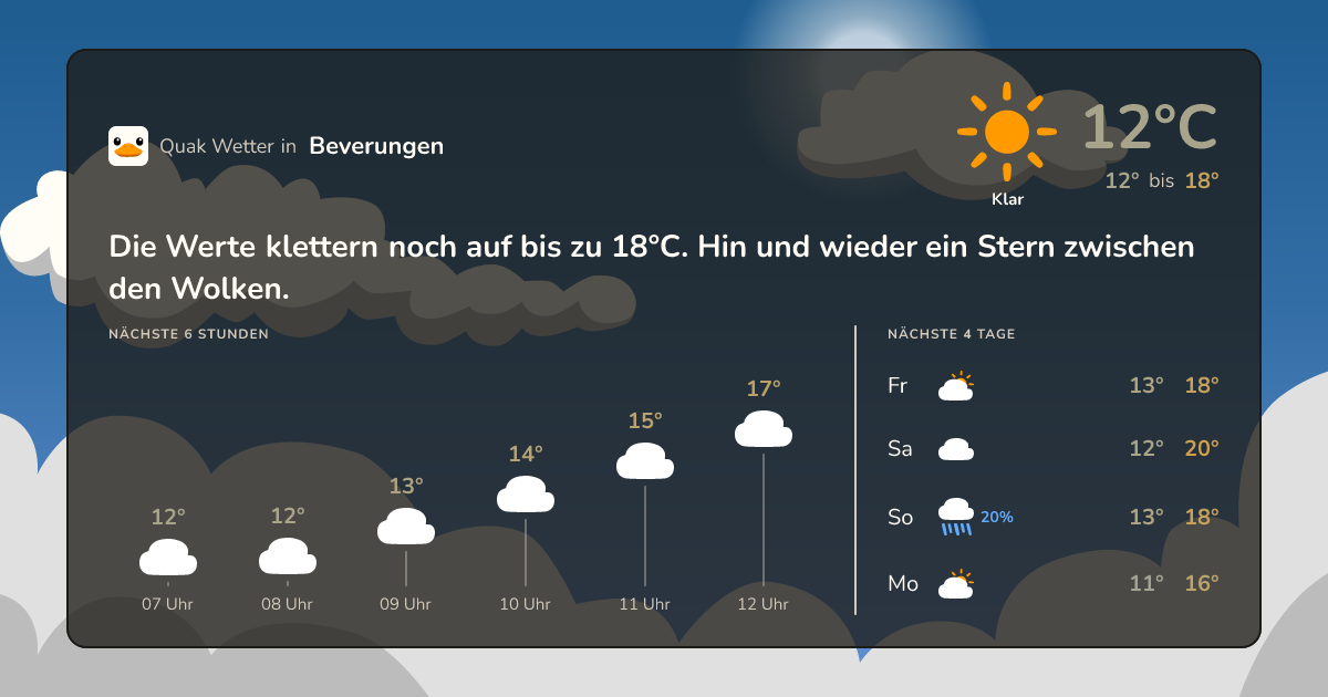 Quak Wetter-Widget Beverungen