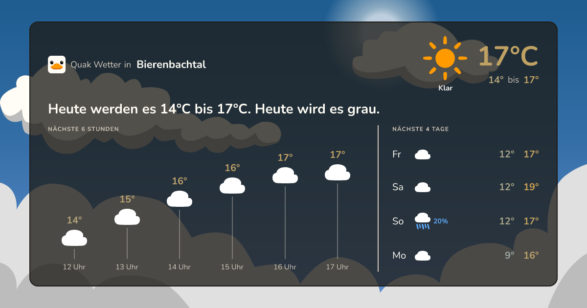 Wettervorschau Bierenbachtal – 7-Tage Vorhersage