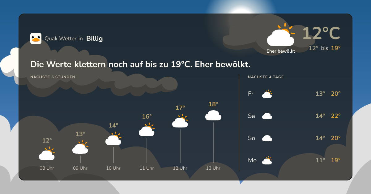 Wettervorschau Billig – 7-Tage Vorhersage