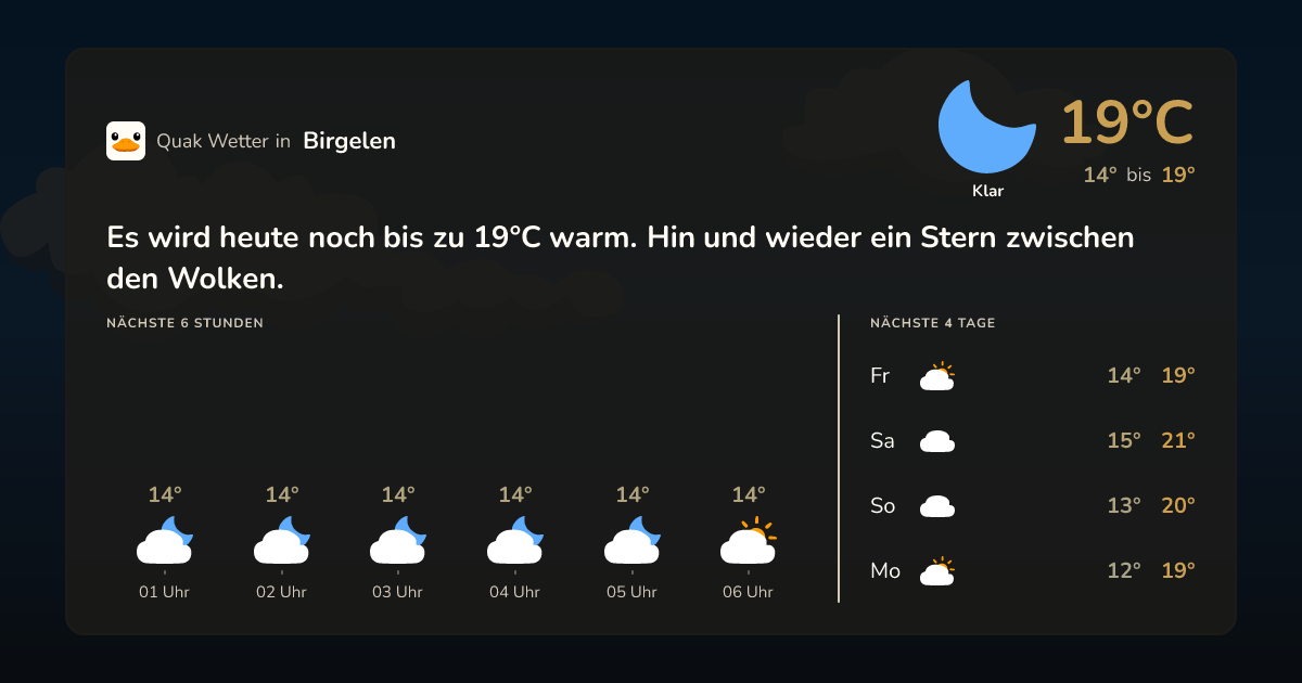 Wettervorschau Birgelen – 7-Tage Vorhersage