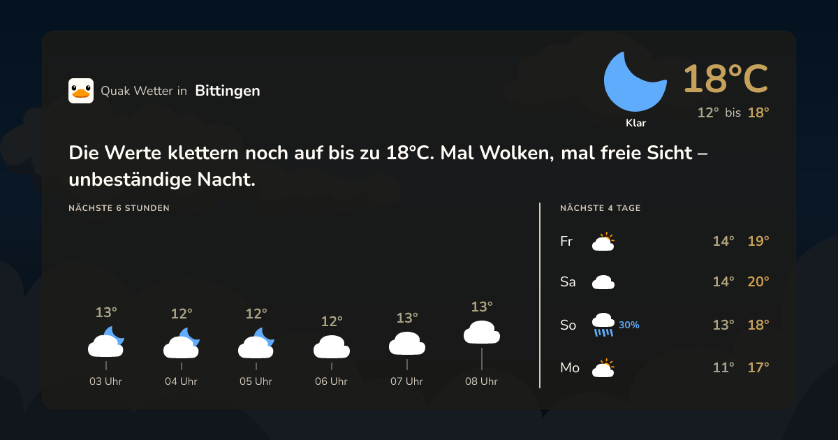 Wettervorschau Bittingen – 7-Tage Vorhersage