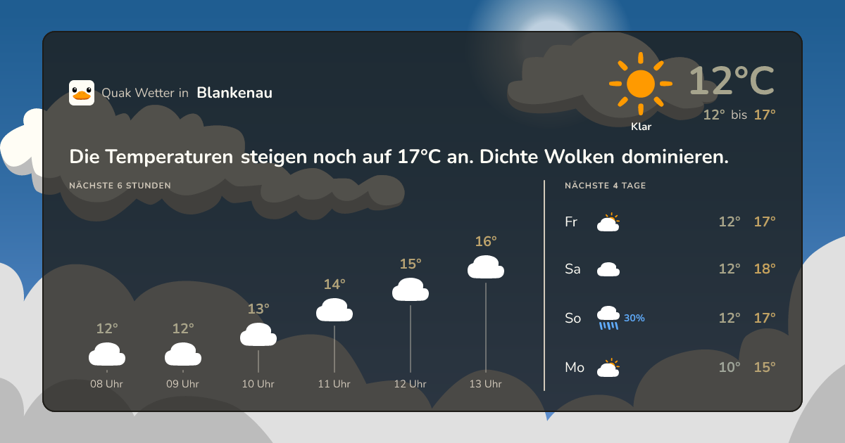 Quak Wetter-Widget Blankenau