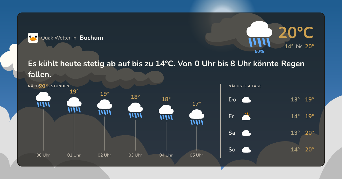 Quak Wetter-Widget Bochum