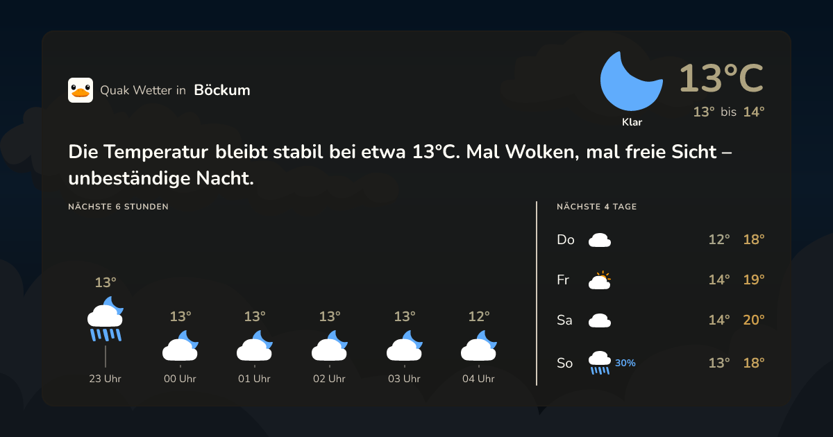 Quak Wetter-Widget Böckum