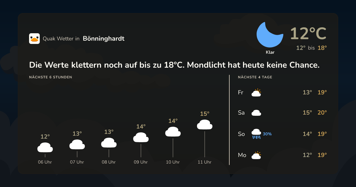 Quak Wetter-Widget Bönninghardt