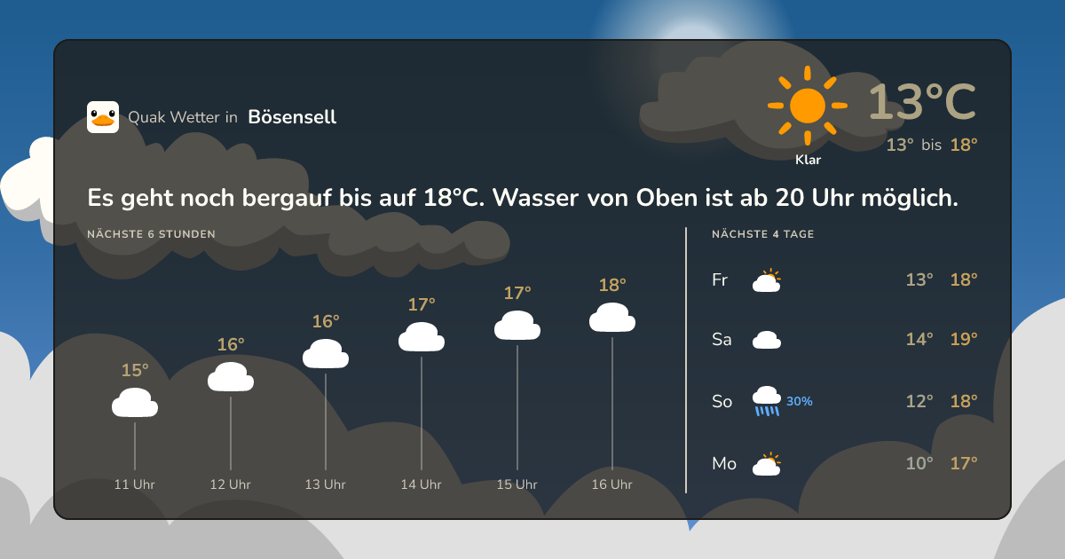 Wettervorschau Bösensell – 7-Tage Vorhersage