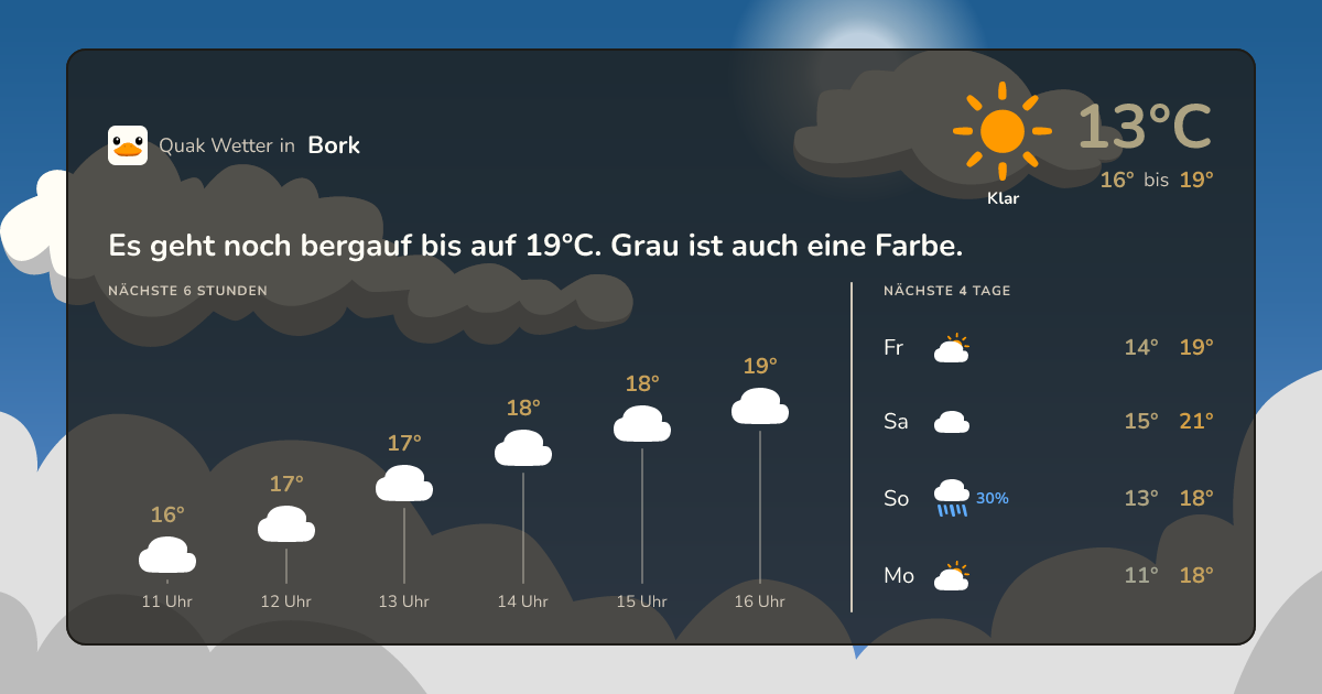 Wettervorschau Bork – 7-Tage Vorhersage