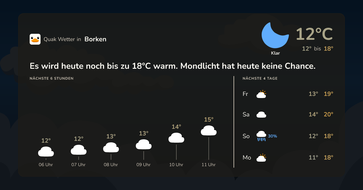 Quak Wetter-Widget Borken