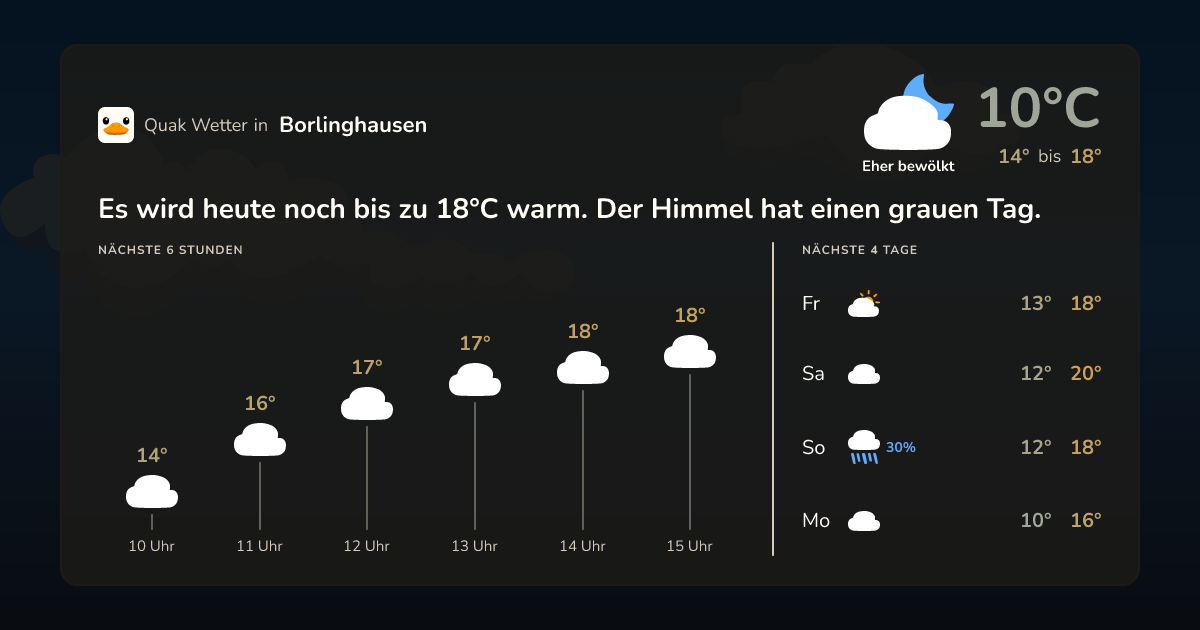Wettervorschau Borlinghausen – 7-Tage Vorhersage