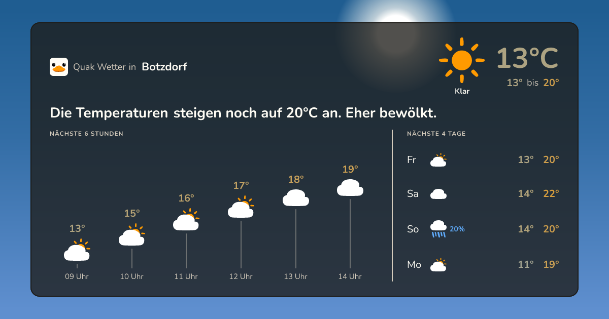 Quak Wetter-Widget Botzdorf