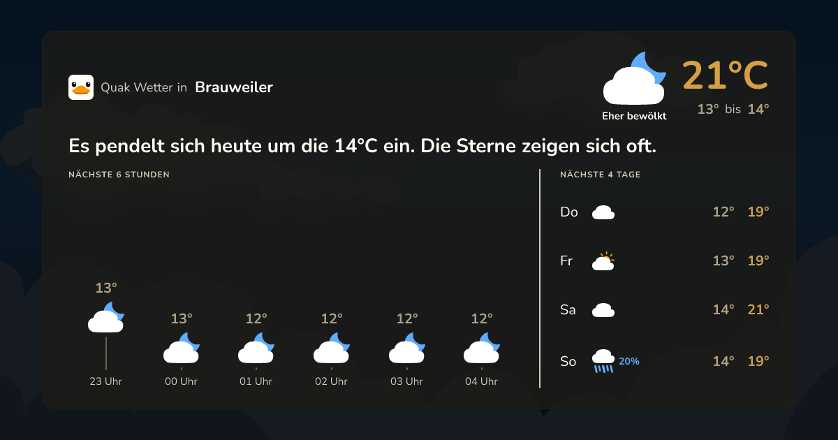 Quak Wetter-Widget Brauweiler