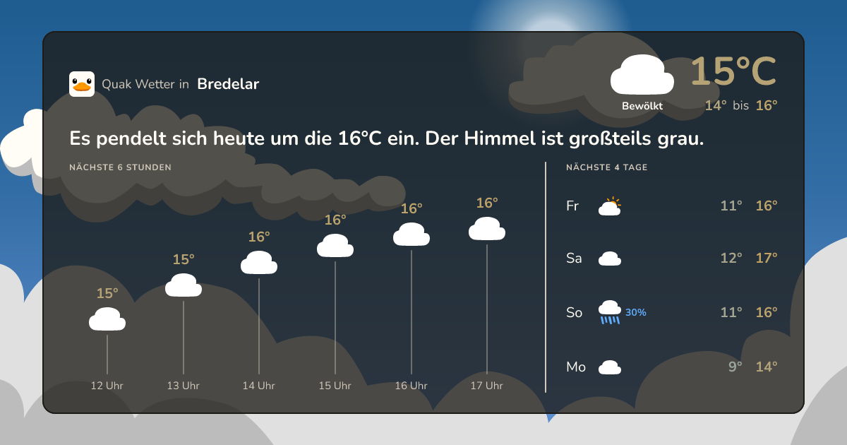 Quak Wetter-Widget Bredelar