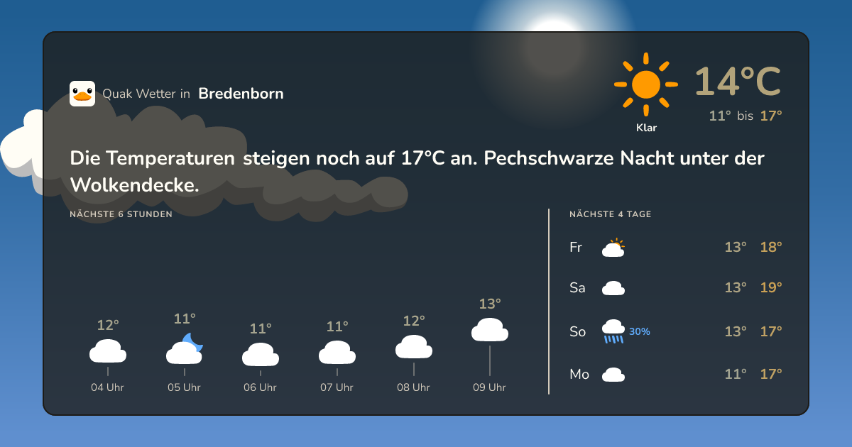 Quak Wetter-Widget Bredenborn