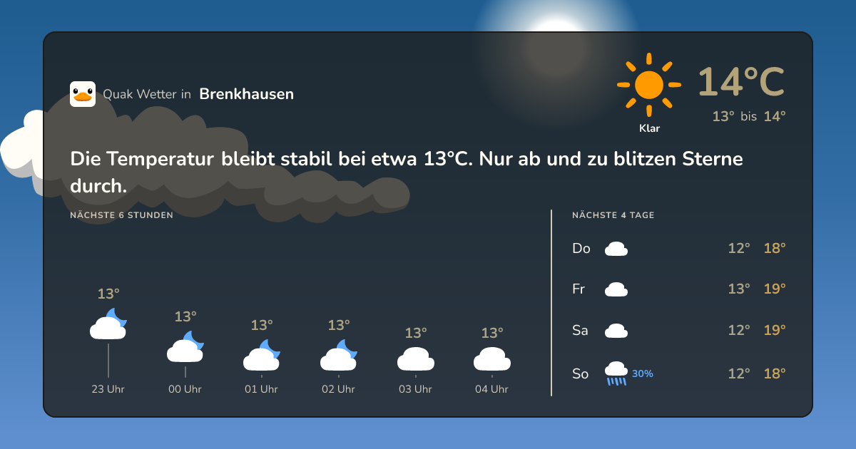 Wettervorschau Brenkhausen – 7-Tage Vorhersage