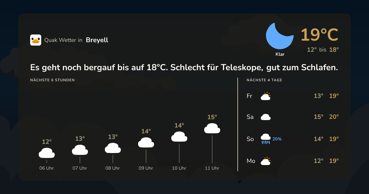 Quak Wetter-Widget Breyell