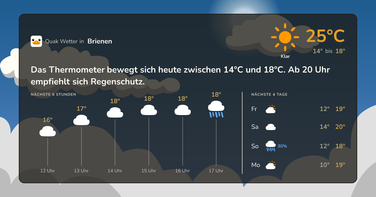 Quak Wetter-Widget Brienen