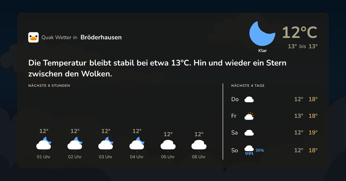 Wettervorschau Bröderhausen – 7-Tage Vorhersage