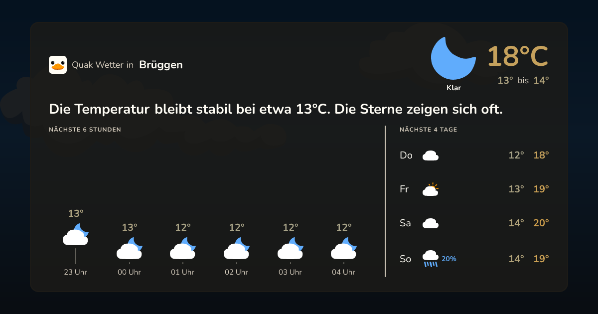 Wettervorschau Brüggen – 7-Tage Vorhersage