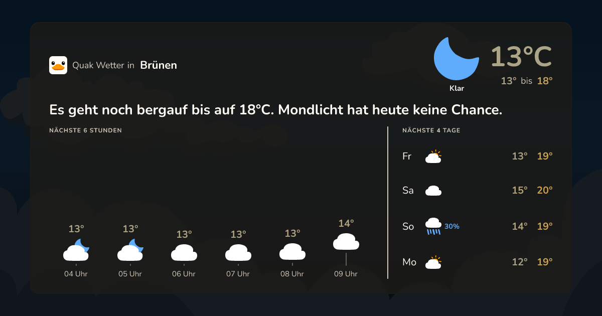 Quak Wetter-Widget Brünen