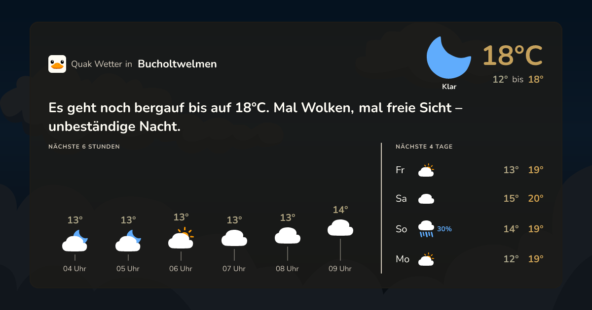 Wettervorschau Bucholtwelmen – 7-Tage Vorhersage