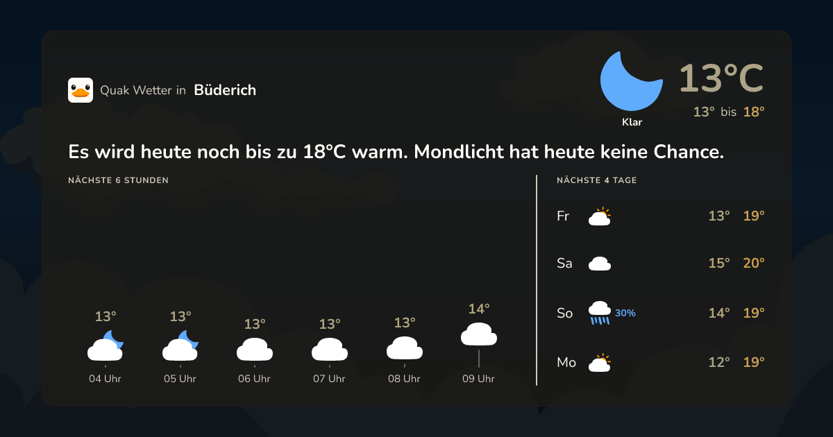 Quak Wetter-Widget Büderich