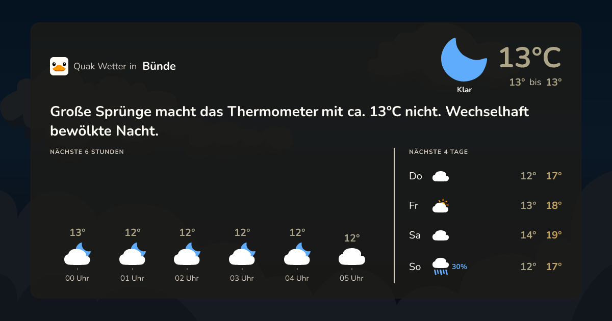 Wettervorschau Bünde – 7-Tage Vorhersage
