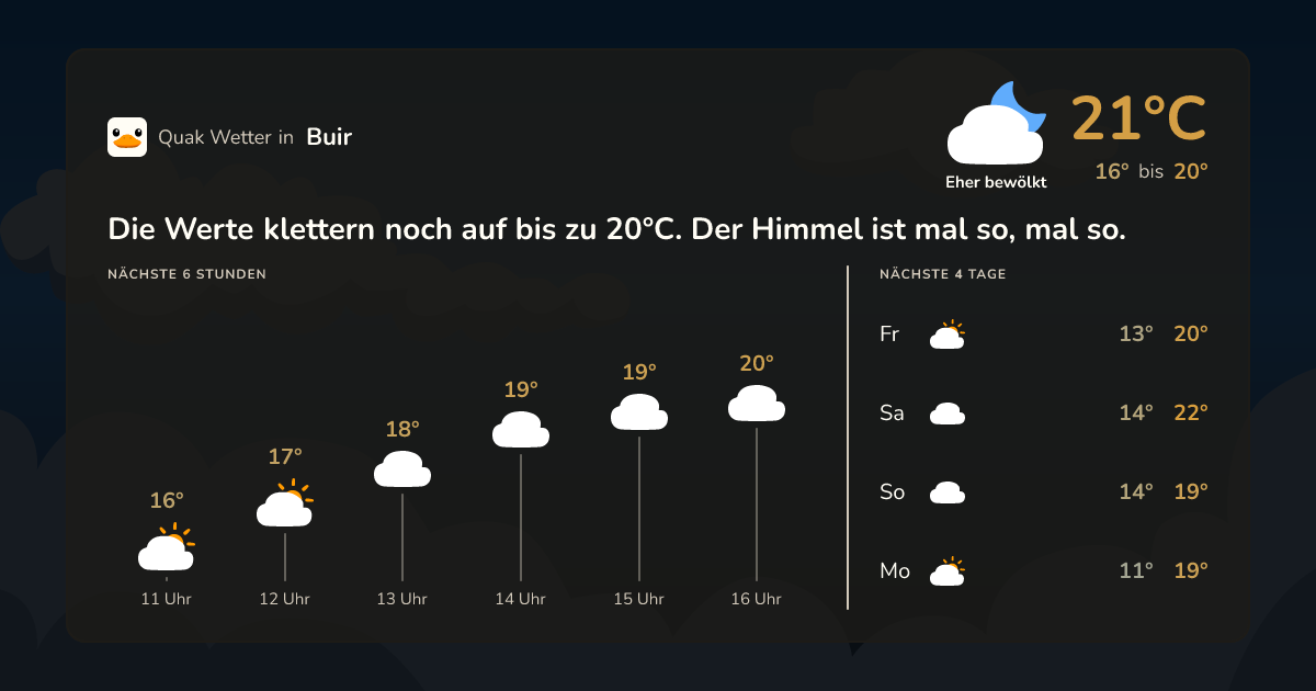 Wettervorschau Buir – 7-Tage Vorhersage